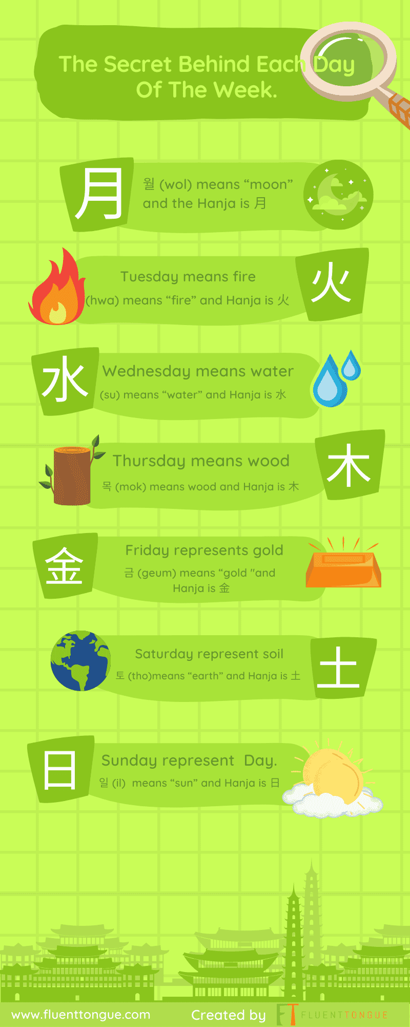 Korean Days Of The Week Meaning: The Secret Behind Each Day Of The Week.