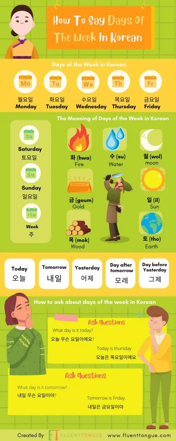 days of the week in korean