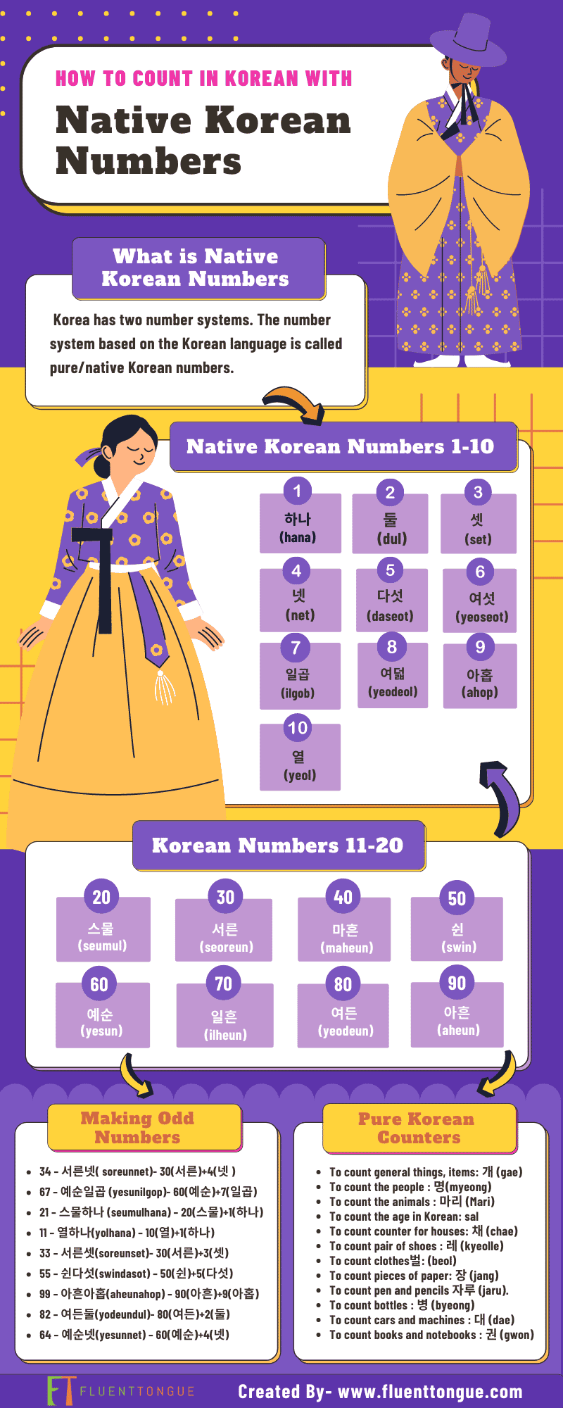 korean numbers 1-100
