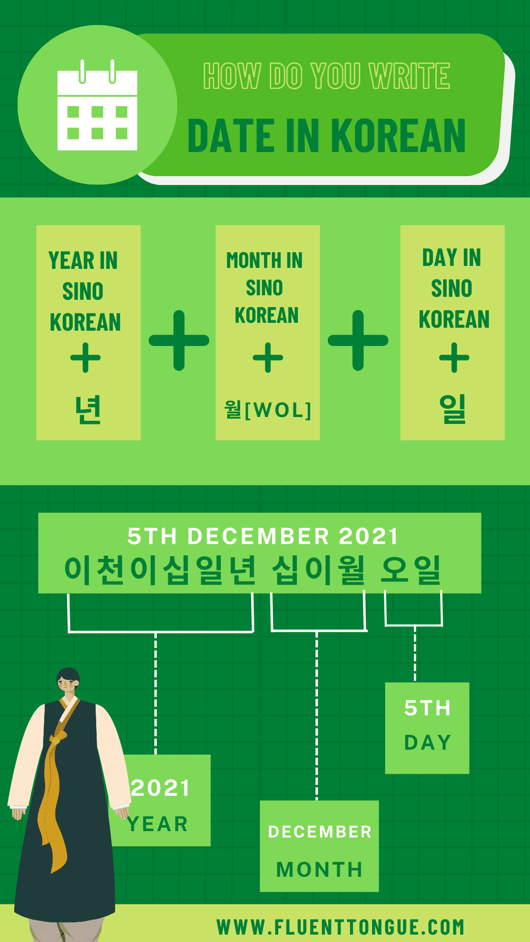 date in korean