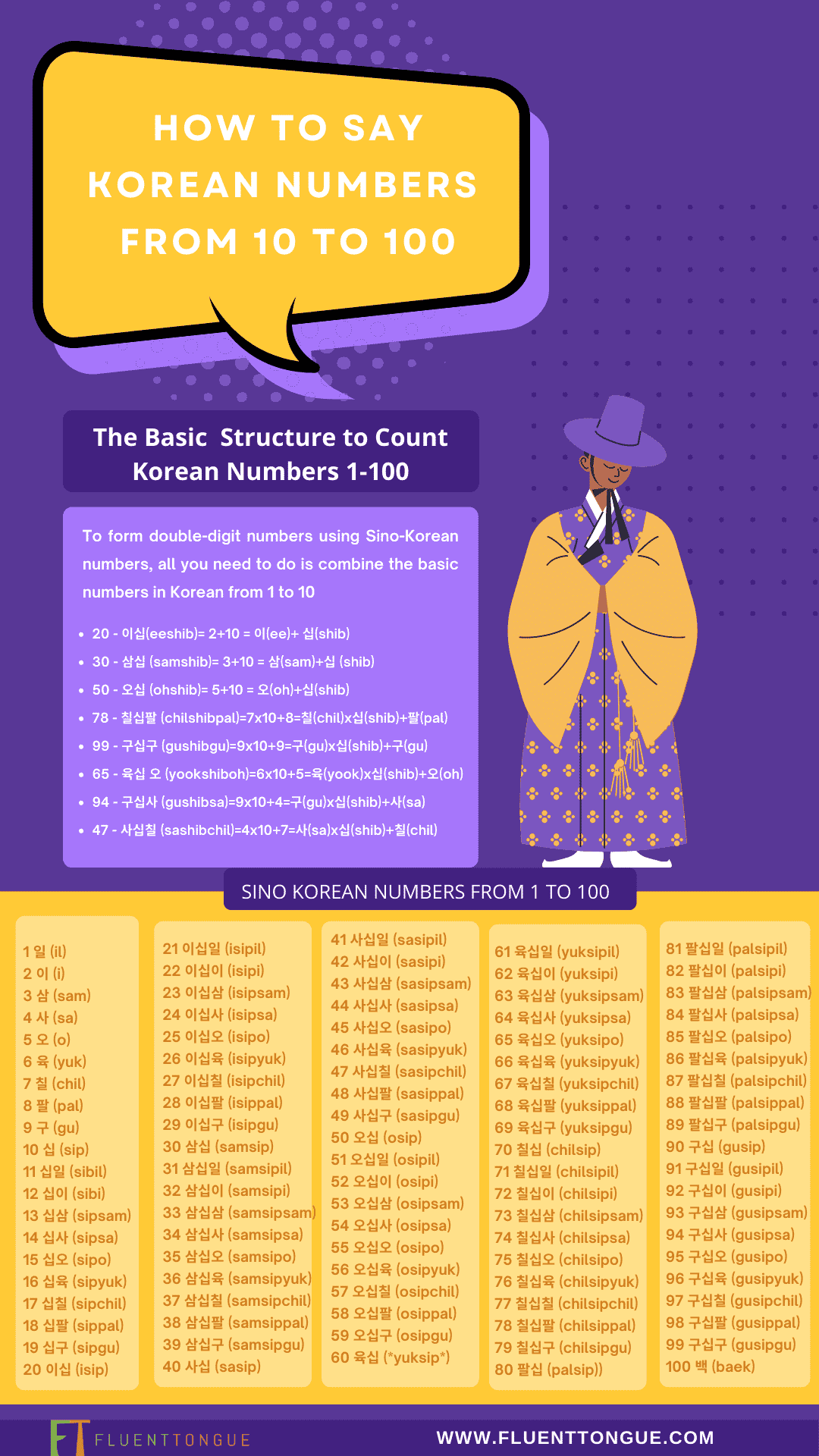 sino korean numbers