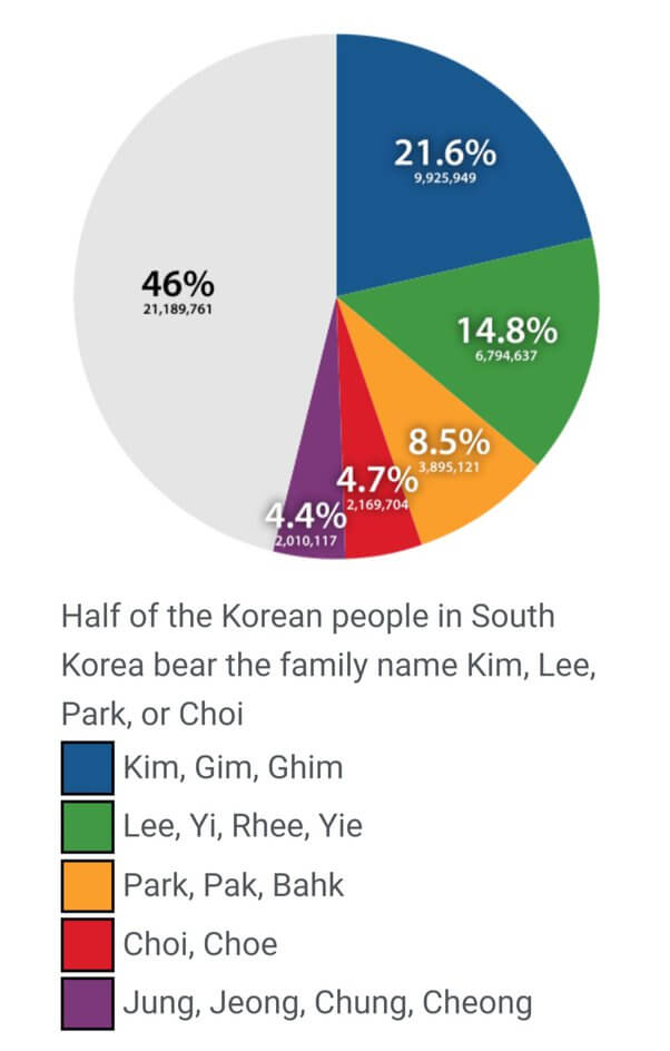 facts about south Korea