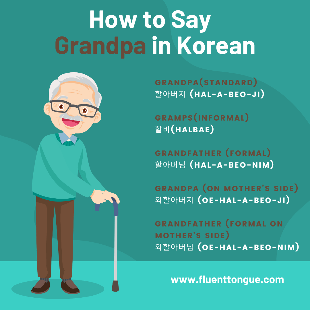 Grandfather in Korean| how to say grandpa in Korean?