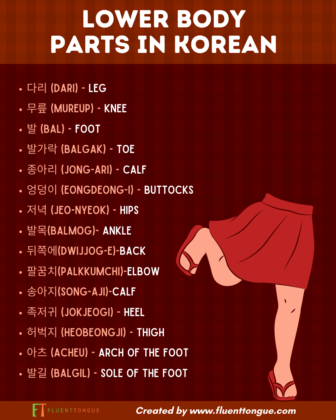 body parts in korean